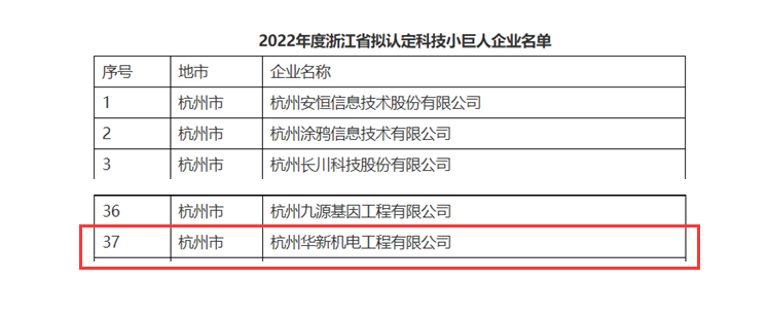 創(chuàng)新不停頓，發(fā)展不止步！ --公司榮獲“浙江省科技小巨人”企業(yè)