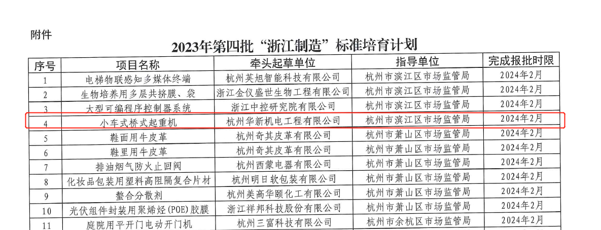 喜訊！華新機電榮獲“浙江制造”標準培育項目